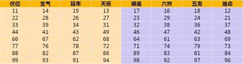 车牌号码吉凶2022马来西亚